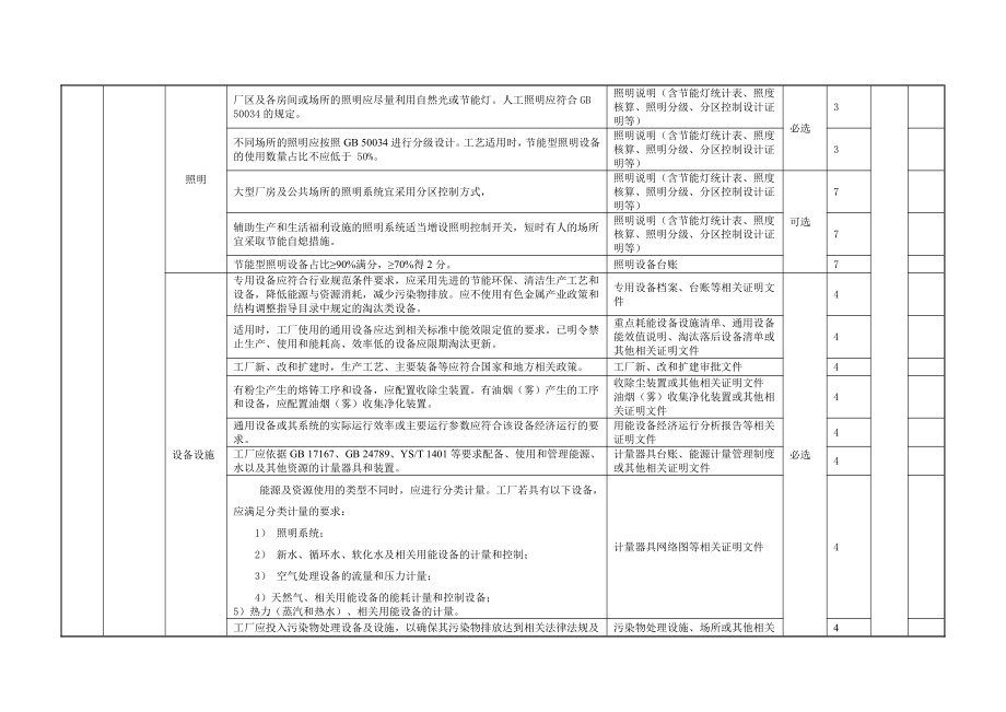 铜及铜合金管材生产绿色工厂评价指标_第2页