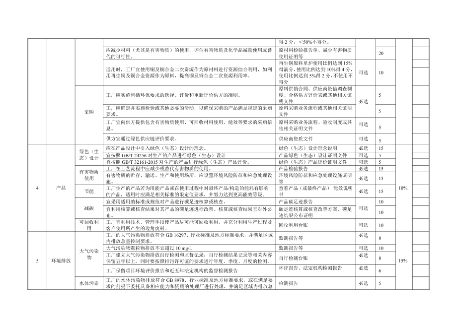 铜及铜合金管材生产绿色工厂评价指标_第4页