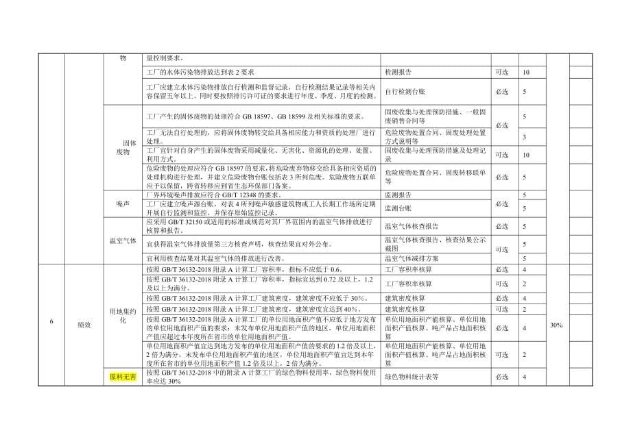 铜及铜合金管材生产绿色工厂评价指标_第5页