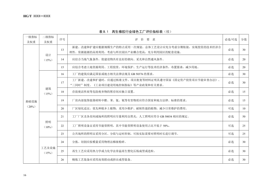 再生橡胶行业绿色工厂绩效指标计算方法、评价指标表_第4页