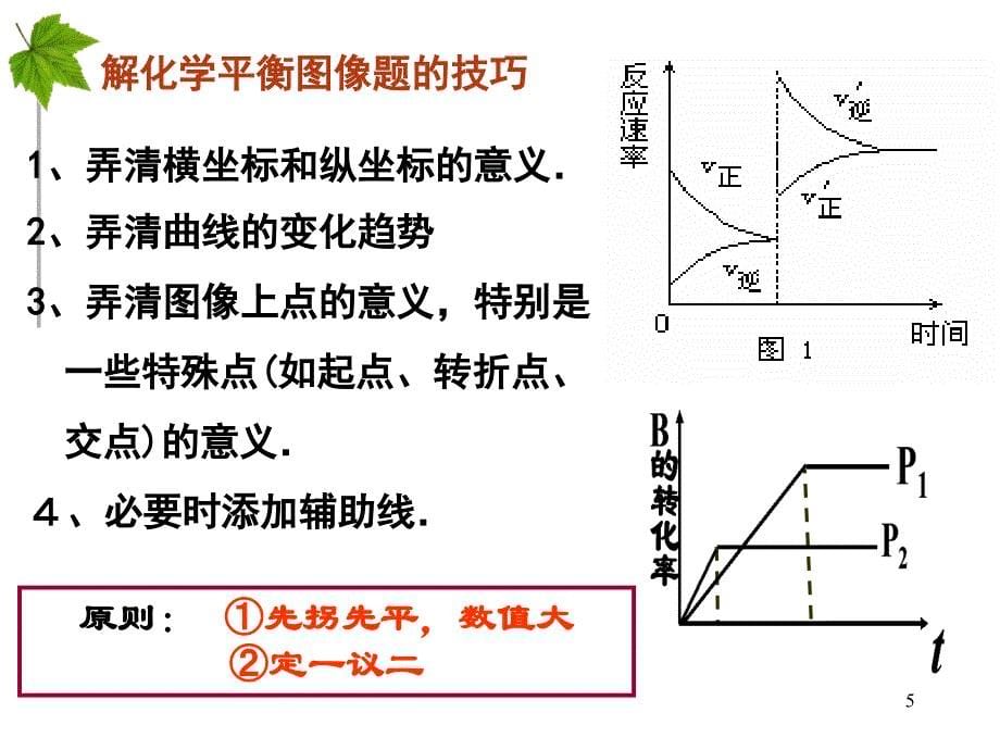 化学平衡图像_第5页