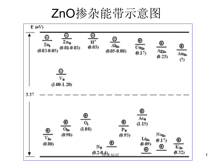 半导体异质结【特制材料】_第1页