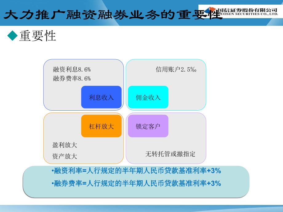 融资融券业务经理培训系列专题1_第3页