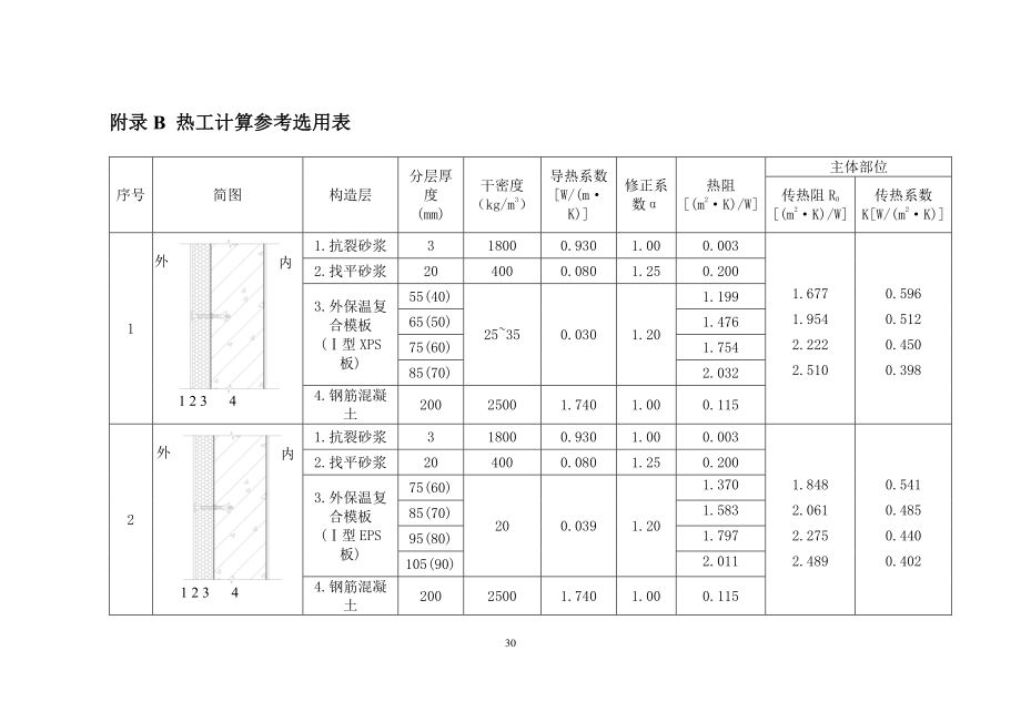 现浇混凝土复合板外保温系统抗折荷载试验方法、热工计算参考选用表_第2页