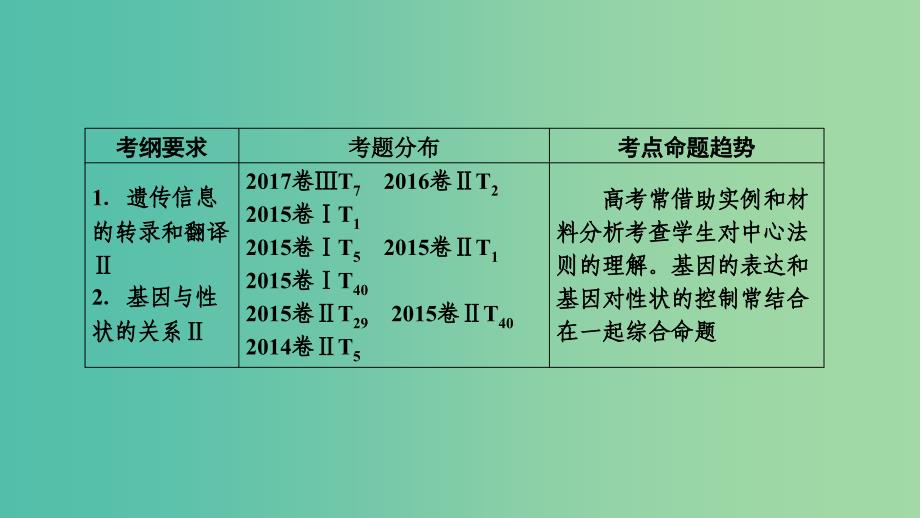 2019高考生物一轮总复习第二单元遗传的物质基础第3讲基因的表达课件新人教版必修2 .ppt_第2页