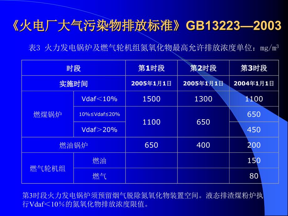 低氮氧化物燃烧技术_第4页