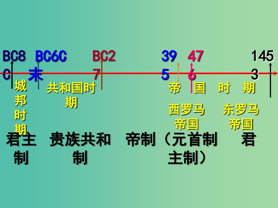 高中历史第五单元古代希腊罗马的政治制度第17课维护奴隶主统治的罗马法课件北师大版.ppt_第3页