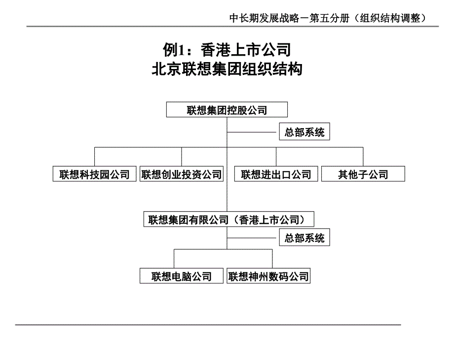 泸州老窖组织结构培训重点素材课件_第1页