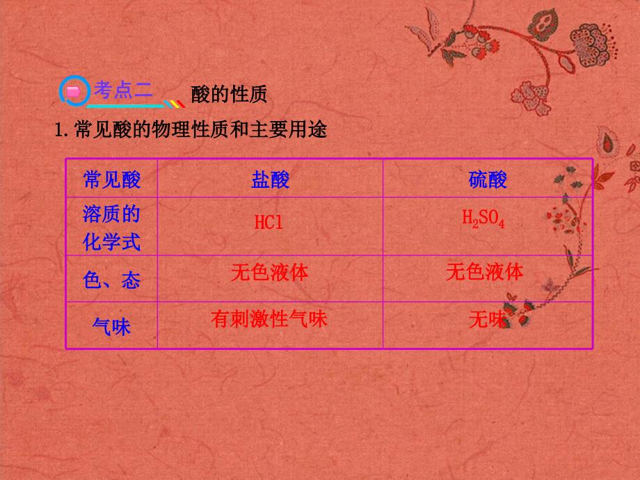 冲刺中考中考化学专题复习第十单元酸和碱课件知识清单聚焦突破感悟中考智能升级_第3页