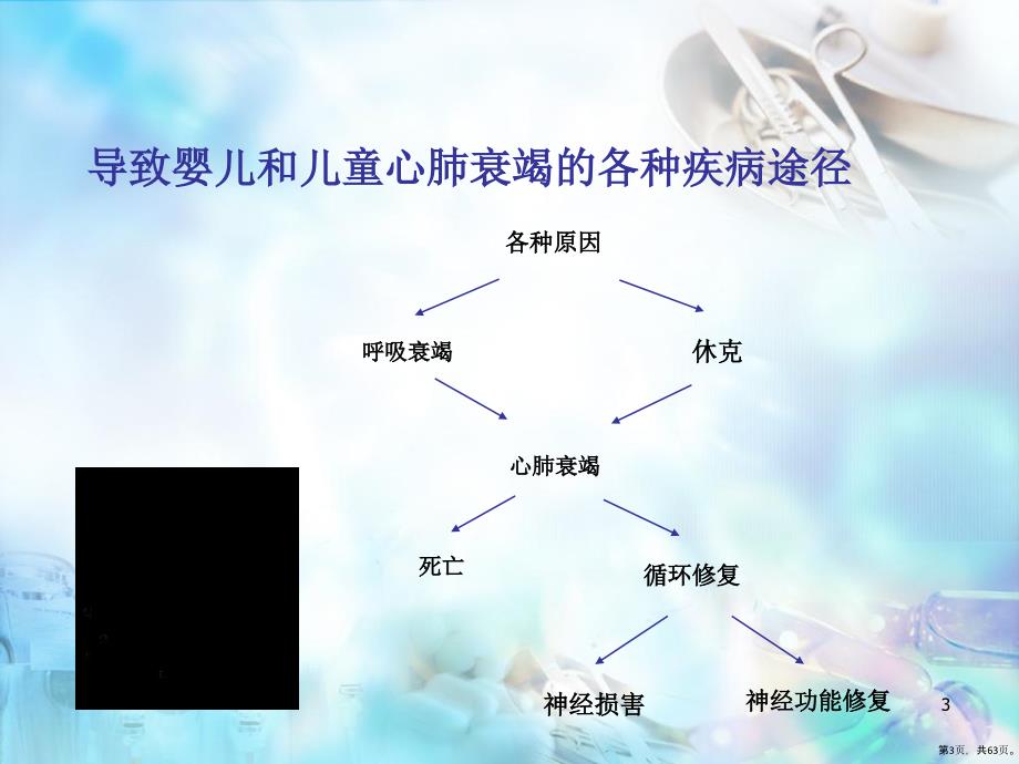 儿童呼吸衰竭的早期诊断医学PPT课件PPT63页_第3页