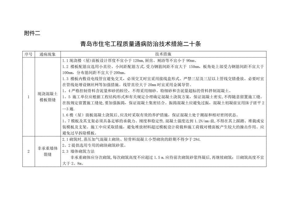 青岛市住宅工程质量通病防治技术二十条_第5页