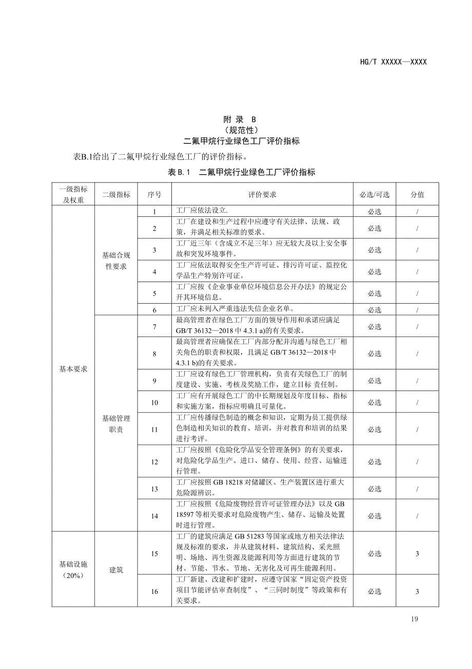 二氟甲烷行业绿色工厂绩效指标计算方法、评价指标表_第5页