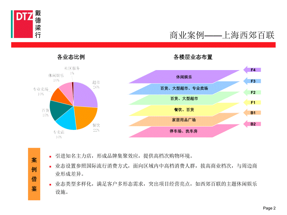 上海西郊百联案例研究_第2页