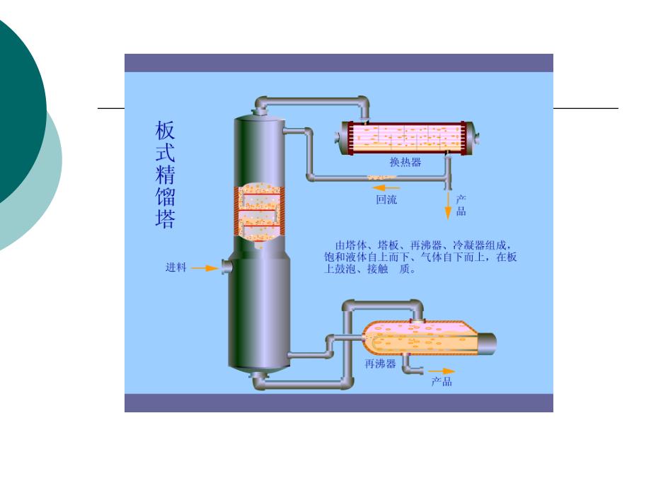 塔设备ppt课件_第3页