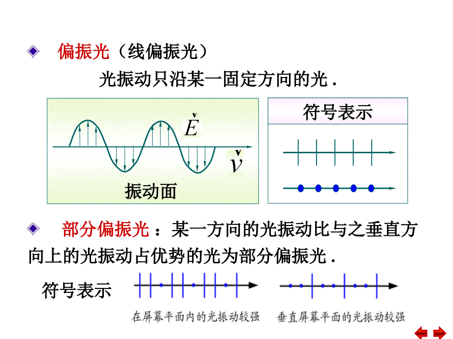 大学物理：8-4 光的偏振_第4页