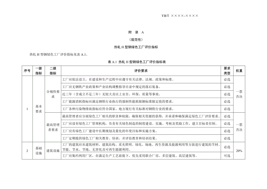 热轧H型钢绿色工厂评价指标、评价要求主要指标计算方法_第1页