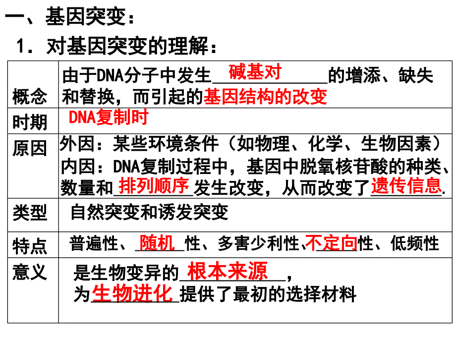 高二复习6变异与进化_第3页