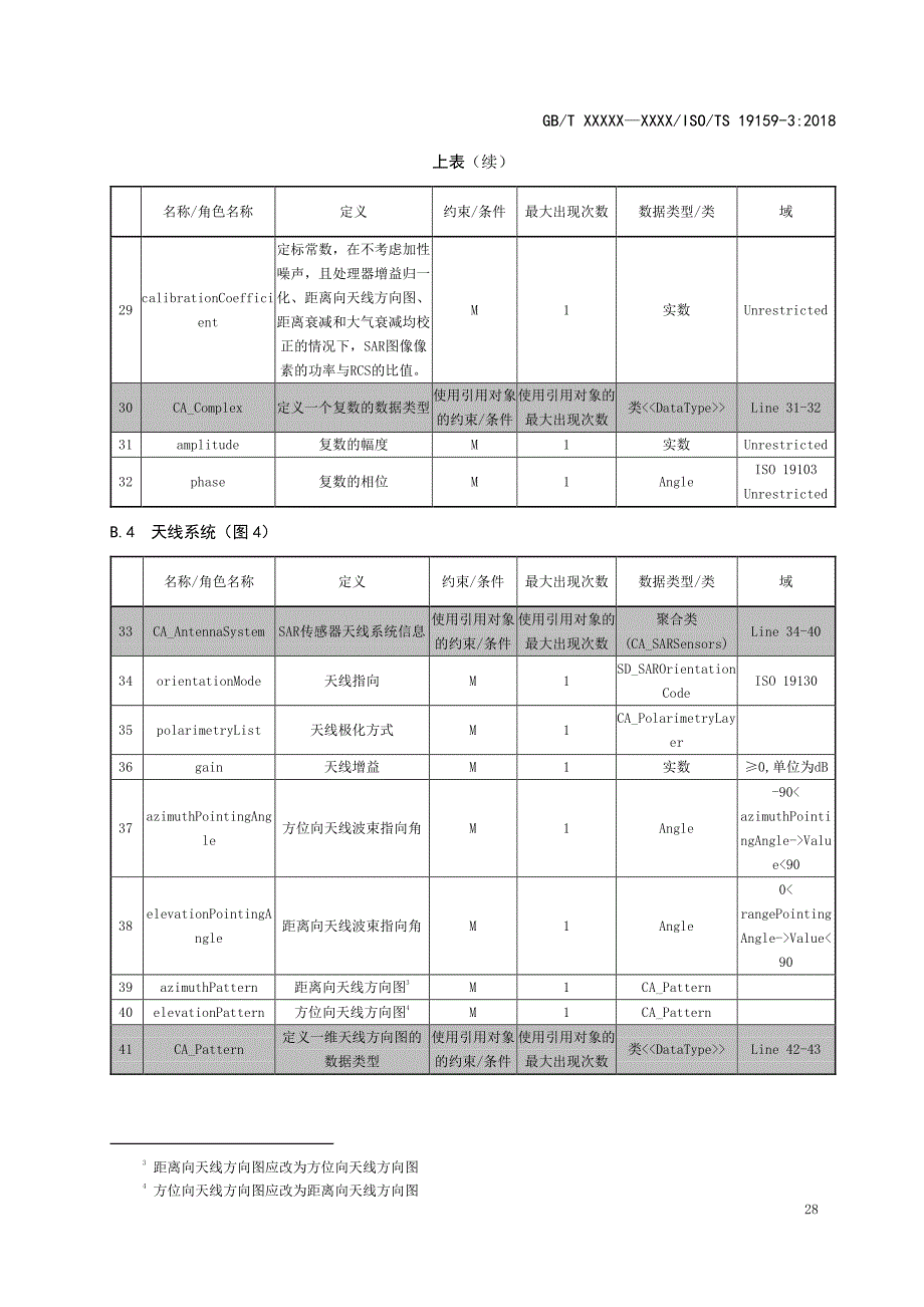 地理遥感影像抽象测试套件、数据字典、SAR几何定标用例、辐射定标用例_第4页