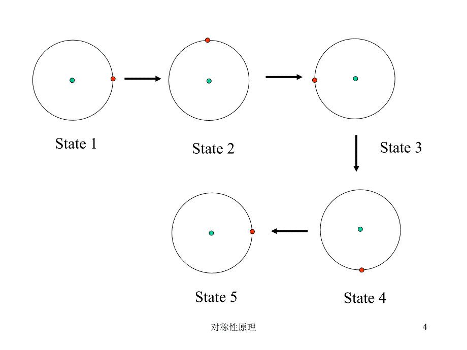 对称性原理课件_第4页