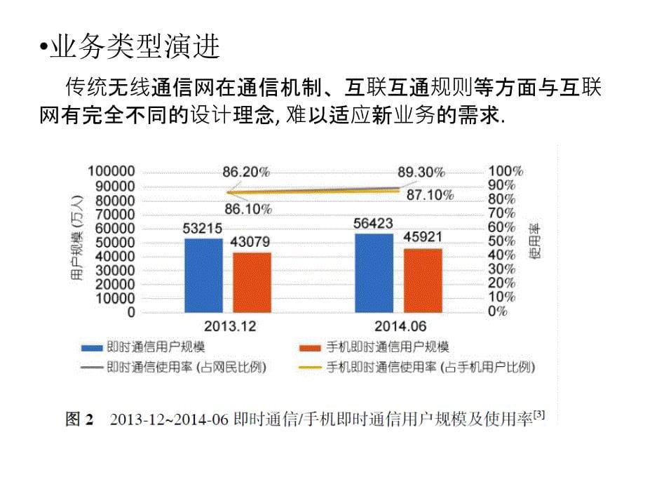 空间大数据和无线网络_第5页