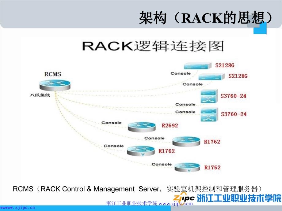 实验室环境介绍路由器的工作原理及其基本配置.ppt_第4页