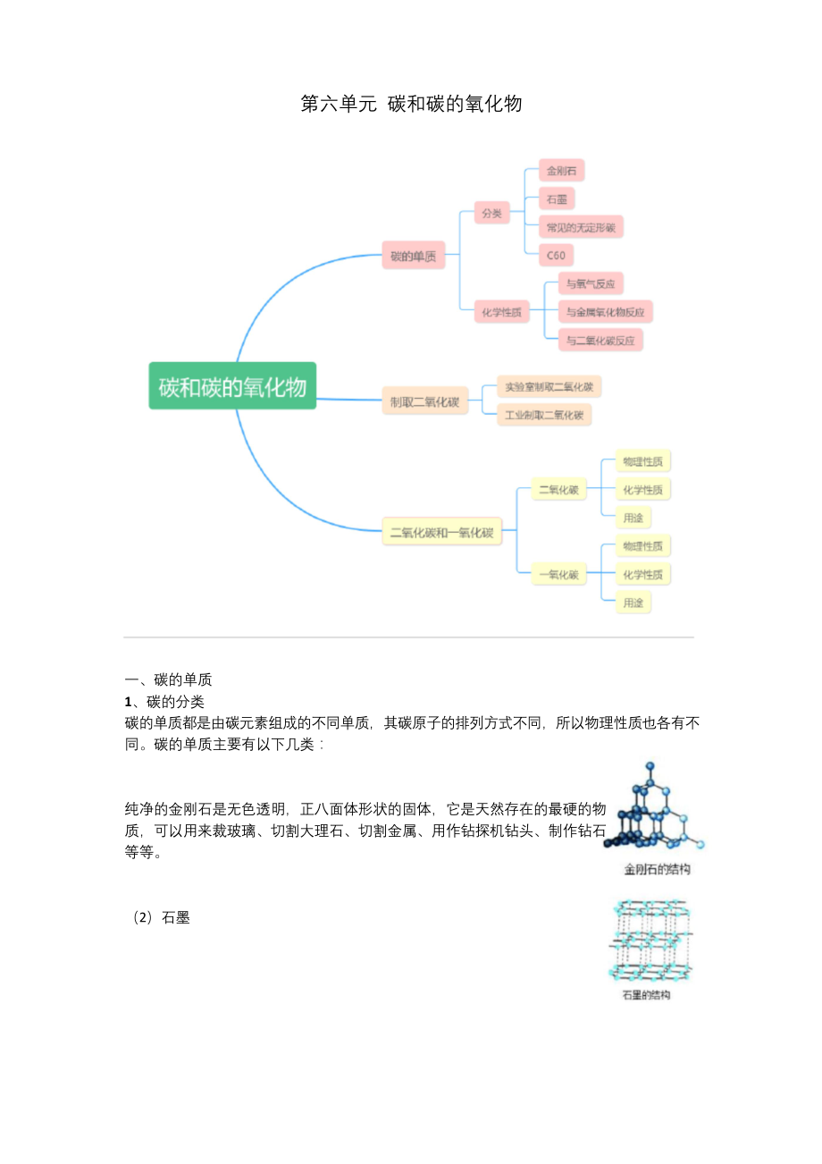 人教版九年级上册化学第六单元《碳和碳的氧化物》知识点汇总_第1页