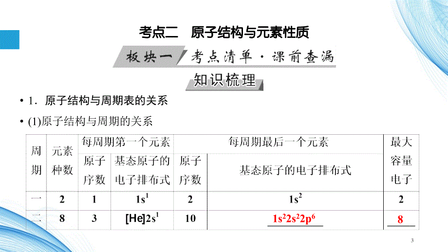 原子结构与元素性质ppt课件_第3页