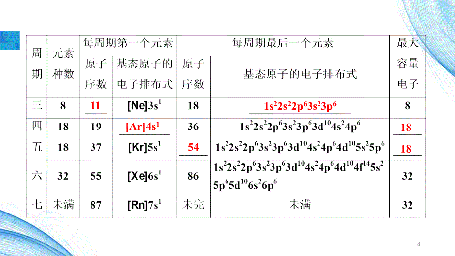 原子结构与元素性质ppt课件_第4页