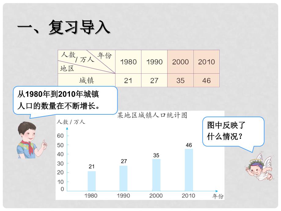 四年级数学下册 8.3《复式条形统计图》（例3）课件 （新版）新人教版_第3页