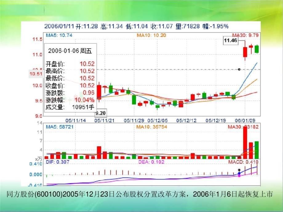 我国股权分置改革问题探究_第5页