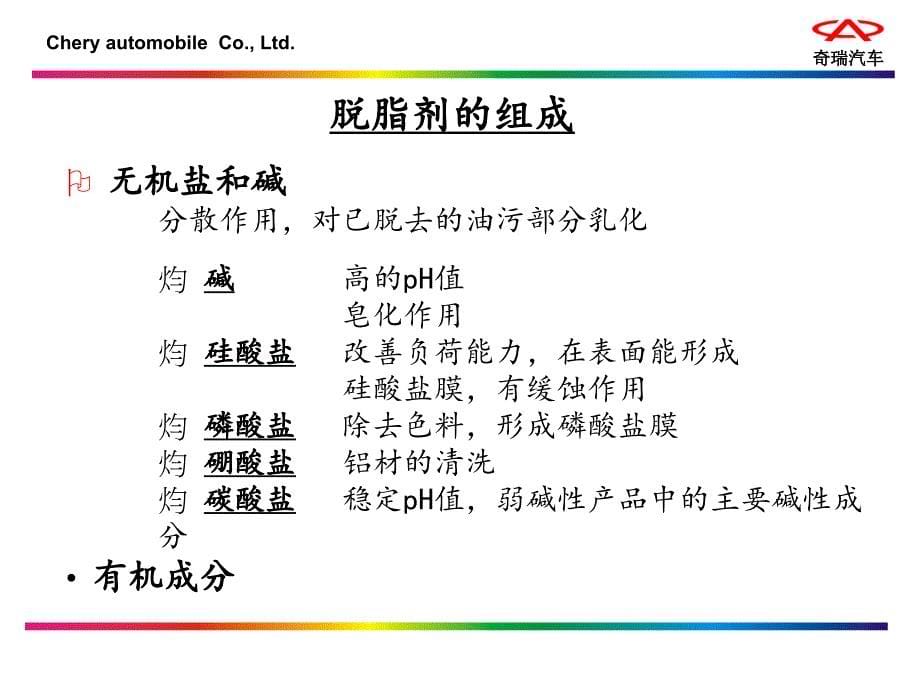 涂装车间工艺培训教材.ppt_第5页