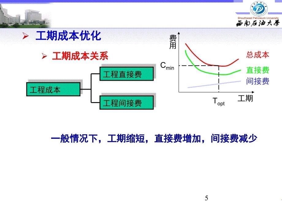 04网络计划的工期成本优化PPT课件_第5页