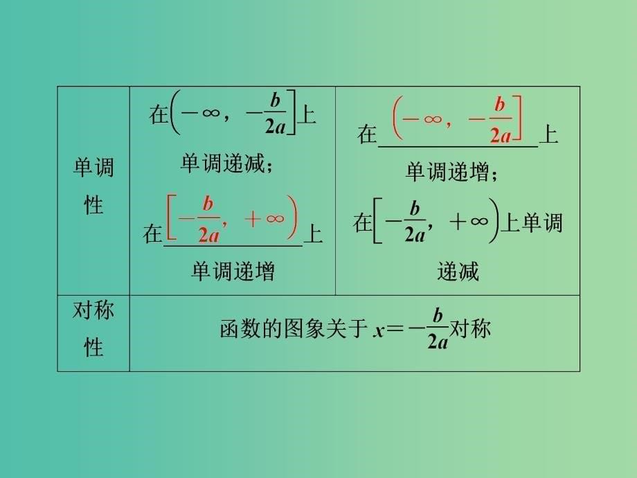 高考数学一轮复习第2章基本初等函数导数及其应用第5讲二次函数与幂函数课件文北师大版.ppt_第5页