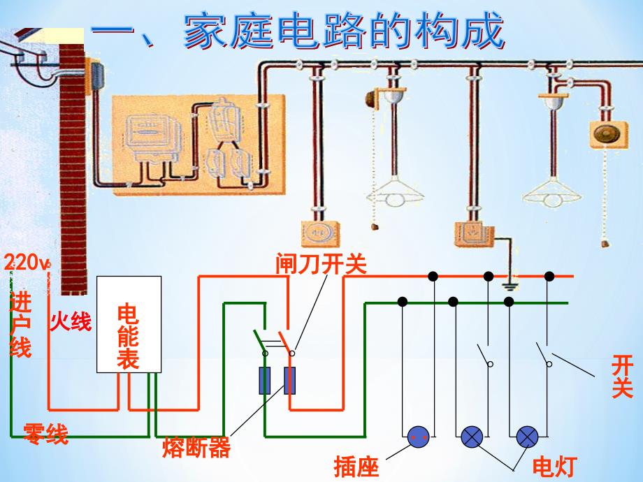 第一节家用电路课件_第3页