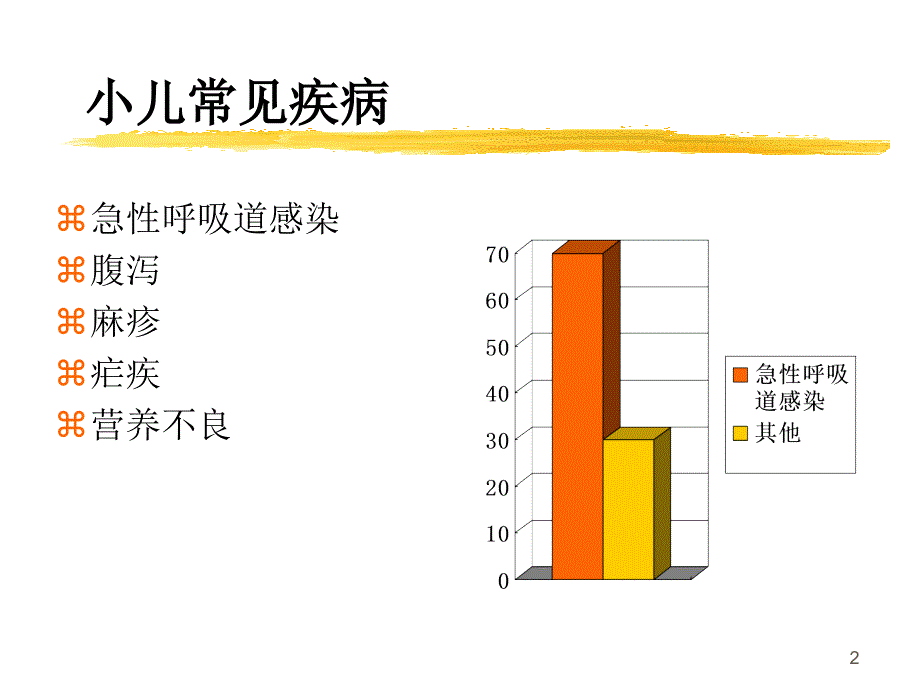 儿保急性呼吸道感染和腹泻防治_第2页