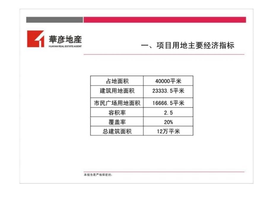 南昌赣鹏集团项目定位策划报告_第4页