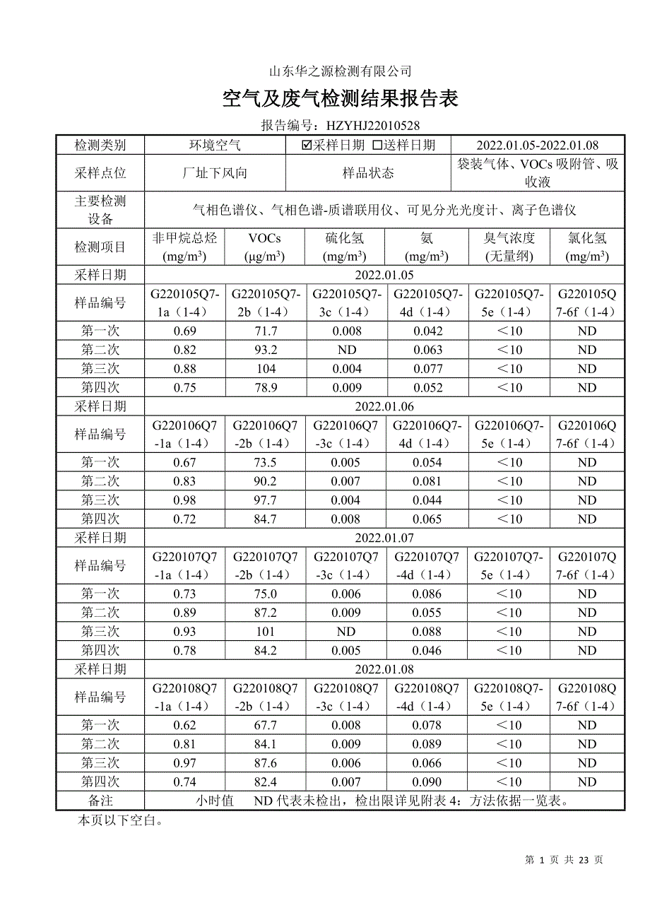 寿光可泰化学品公司环境空气、地下水、地表水、土壤、工业企业厂界环境噪声检测报告_第4页