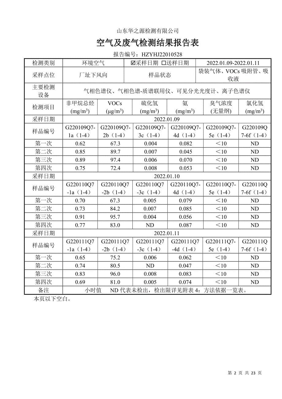 寿光可泰化学品公司环境空气、地下水、地表水、土壤、工业企业厂界环境噪声检测报告_第5页