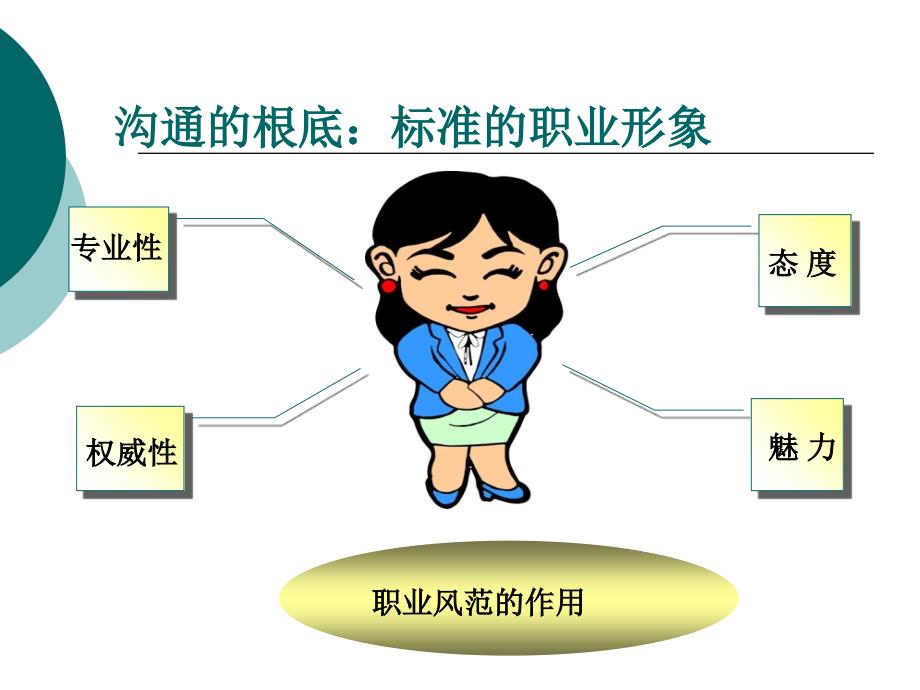 服务礼仪与沟通技巧_第2页