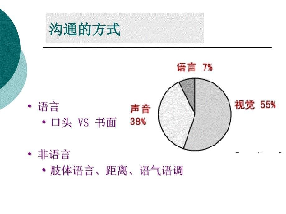 服务礼仪与沟通技巧_第5页