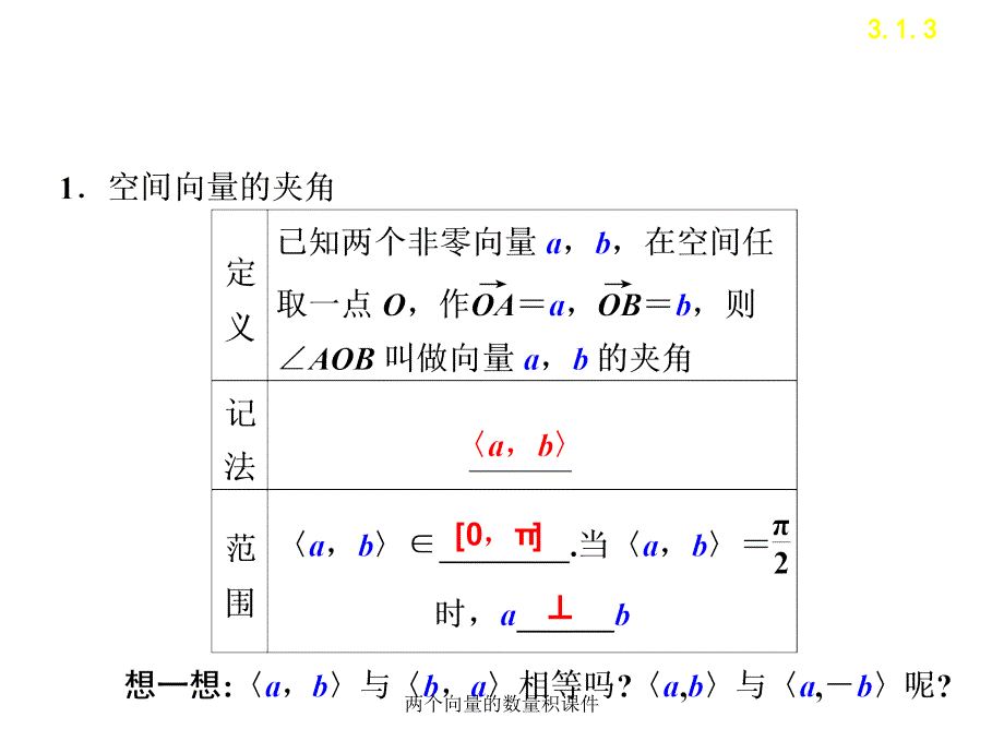 两个向量的数量积课件_第2页