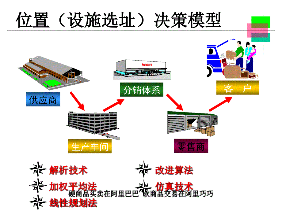 清华进修学院供应链管理讲座课件_第2页