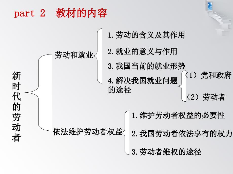 经济生活新时期的劳动者四班6组.ppt_第4页