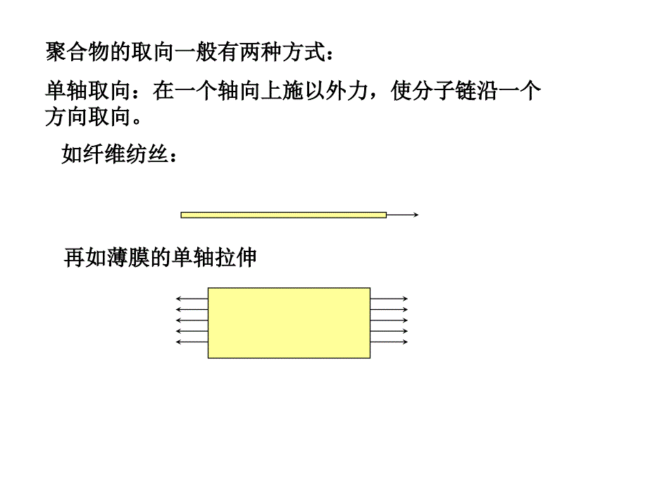 成型加工过程中的取向问题.ppt_第2页