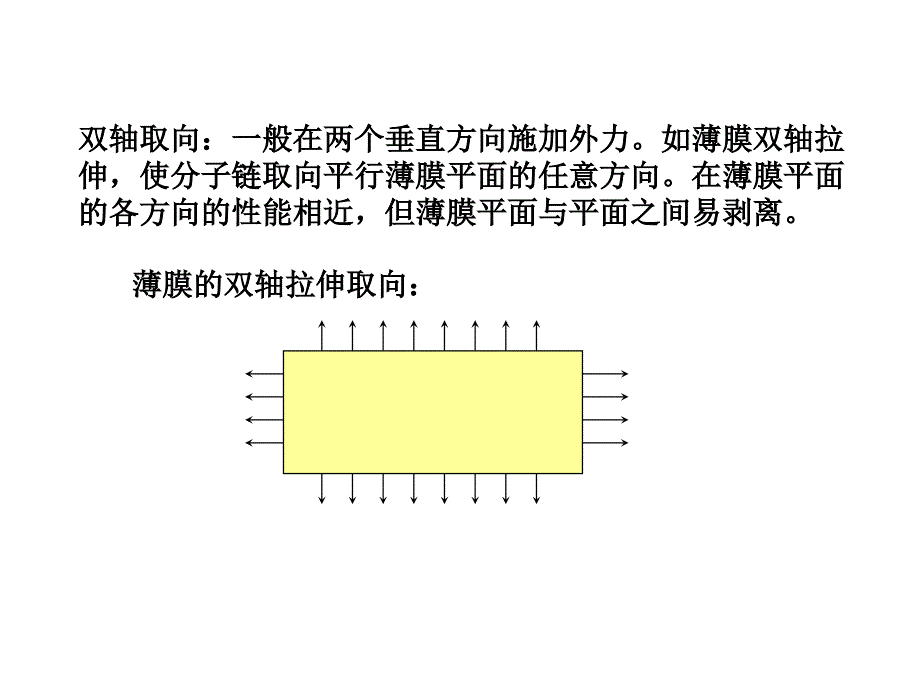 成型加工过程中的取向问题.ppt_第3页