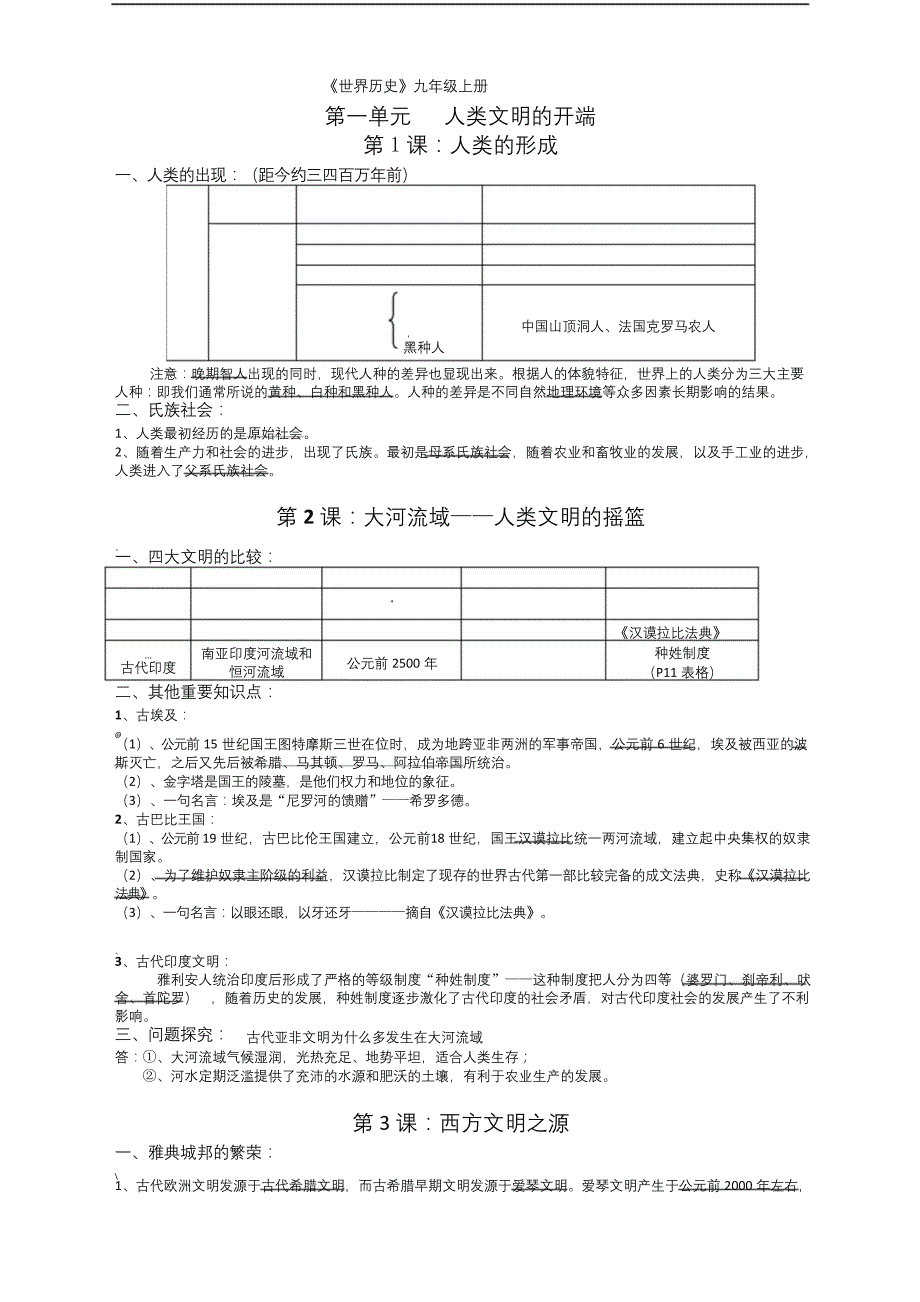 初三上学期历史期中考试复习知识点.doc强烈推荐)_第1页