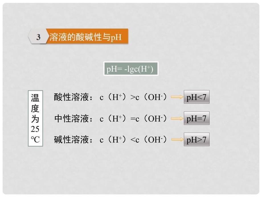 高中化学 第3章 化学反应速率和化学平衡 第2节 水的电离和溶液的酸碱性3课件 新人教版选修4_第5页