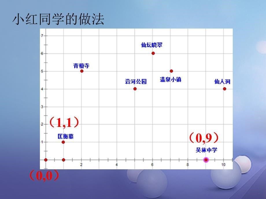 八年级数学上册3.2.1平面直角坐标系课件新版北师大版_第5页