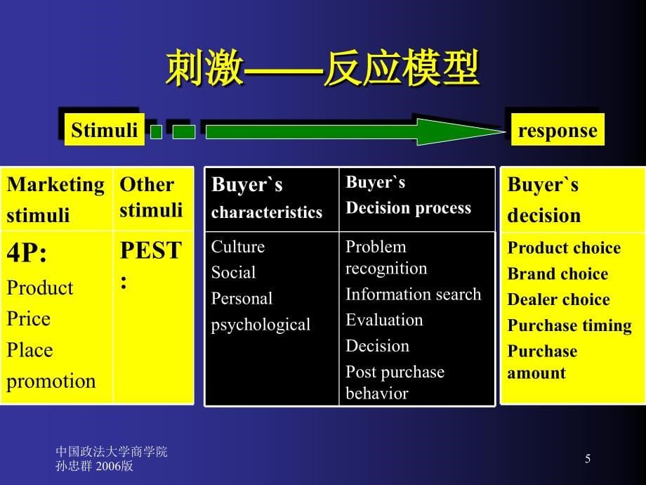 购买行为研究学习课件_第5页