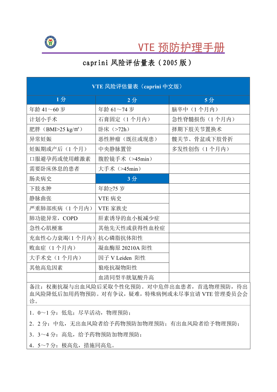 caprini风险评估量表（2005版）_第1页